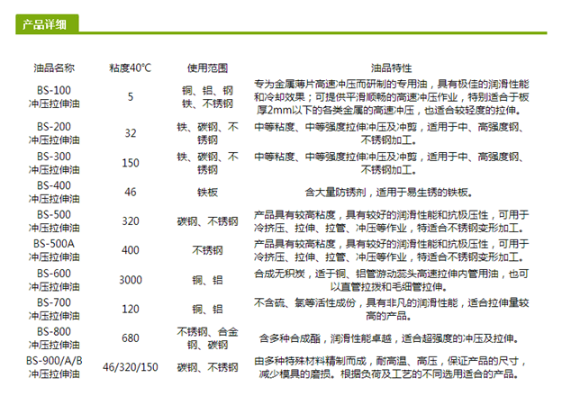 沖壓油 沖壓油